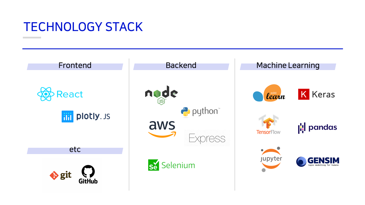 tech stack